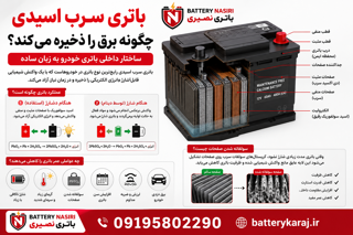 باتری خودرو چگونه برق را ذخیره میکند؟ آشنایی با ساختار داخلی باتری سرب اسیدی